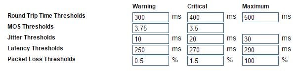 Desired IP SLA Operation Thresholds.JPG